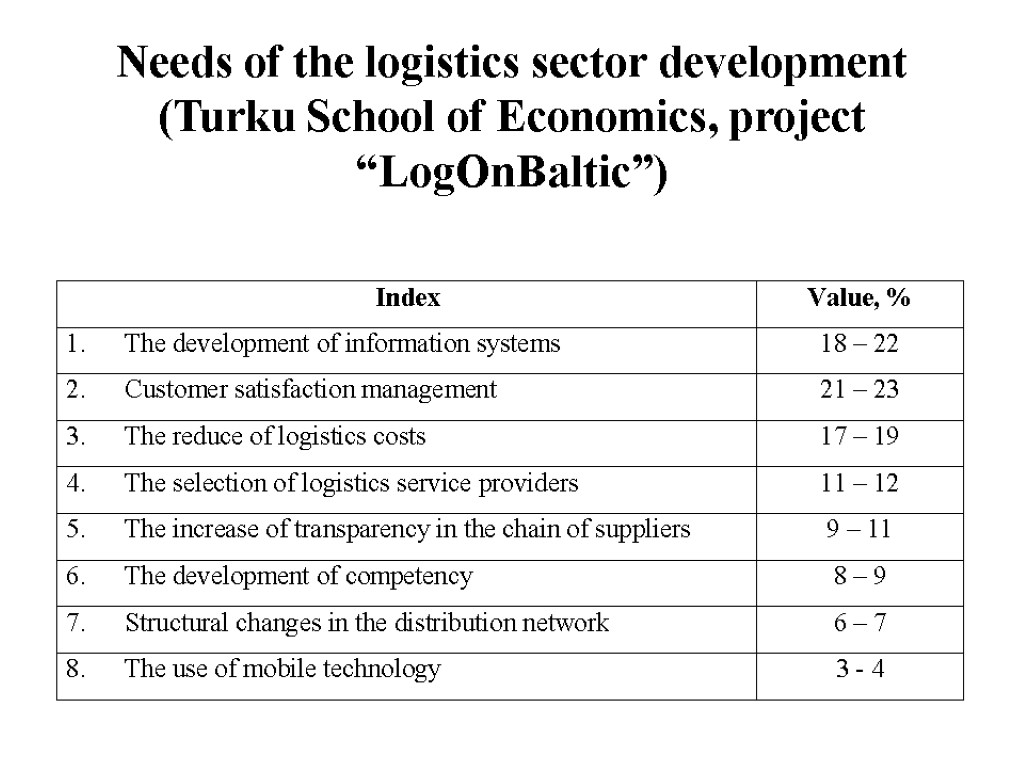 Needs of the logistics sector development (Turku School of Economics, project “LogOnBaltic”)